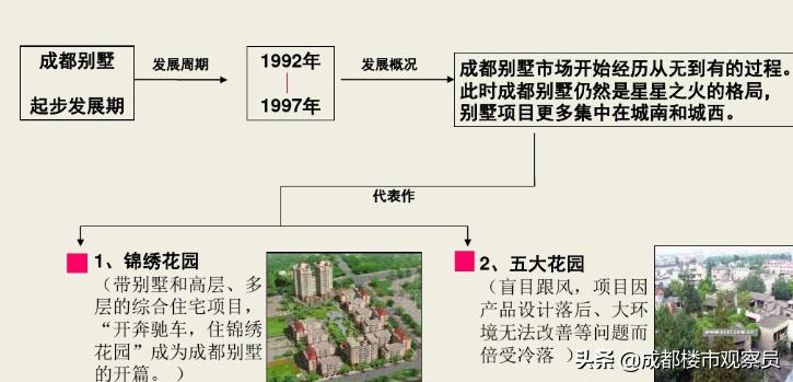 开奔驰住别墅又怎样,开奔驰车住锦绣花园