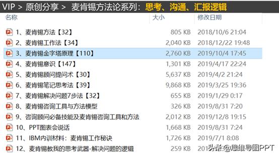 ppt基础不好让老板刮目相看,职场制作ppt最快的方式套用模板