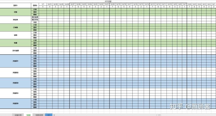 电商运营的主要核心工作,电商运营需要掌握哪些核心技能