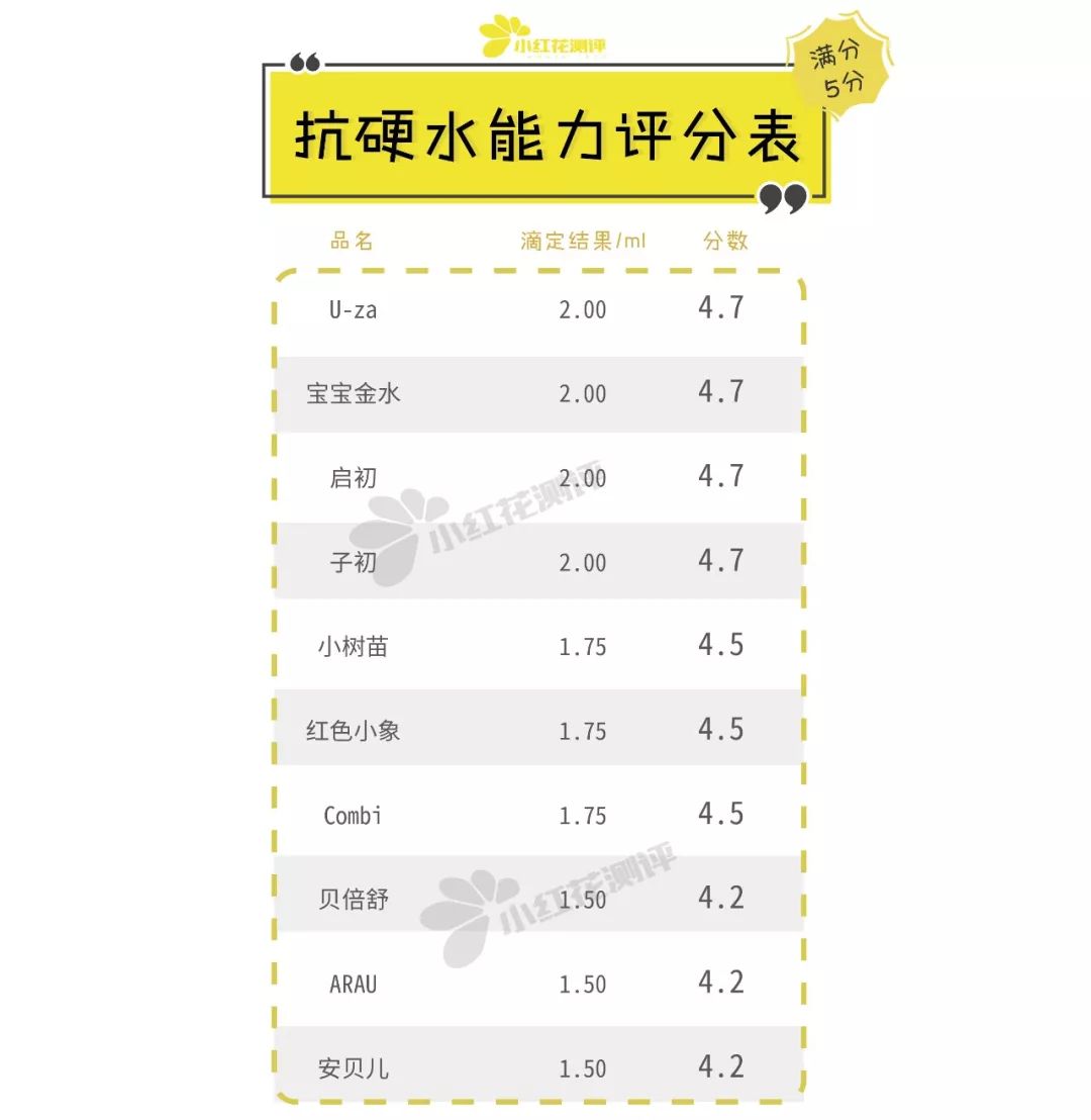 婴儿洗衣皂十大排名无荧光剂,哪些洗衣皂没有荧光增白剂