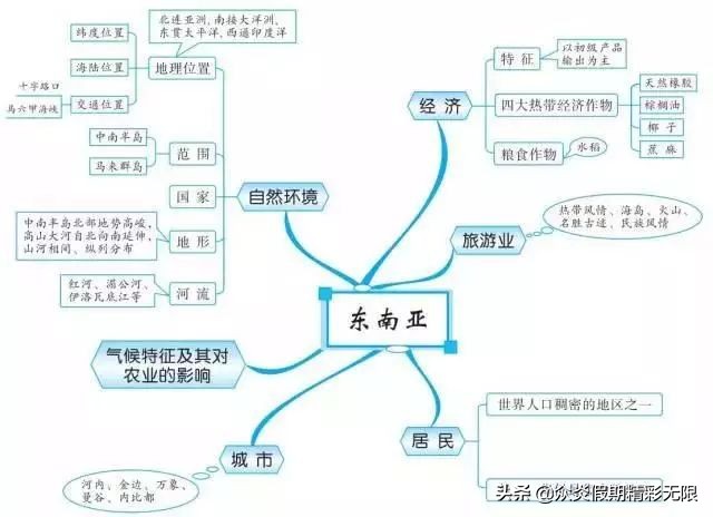 中国地理知识常识大全免费,地理中国中所包含的地理知识