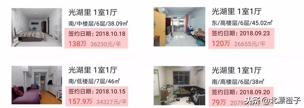 天津二手房价格会持续下跌吗,天津二手房惨淡