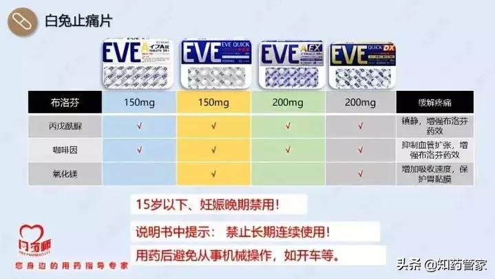 大正感冒神药,日本感冒药大正为什么这么好用