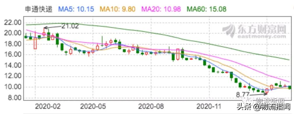 困局为什么听不了,申通快递找不着怎么办