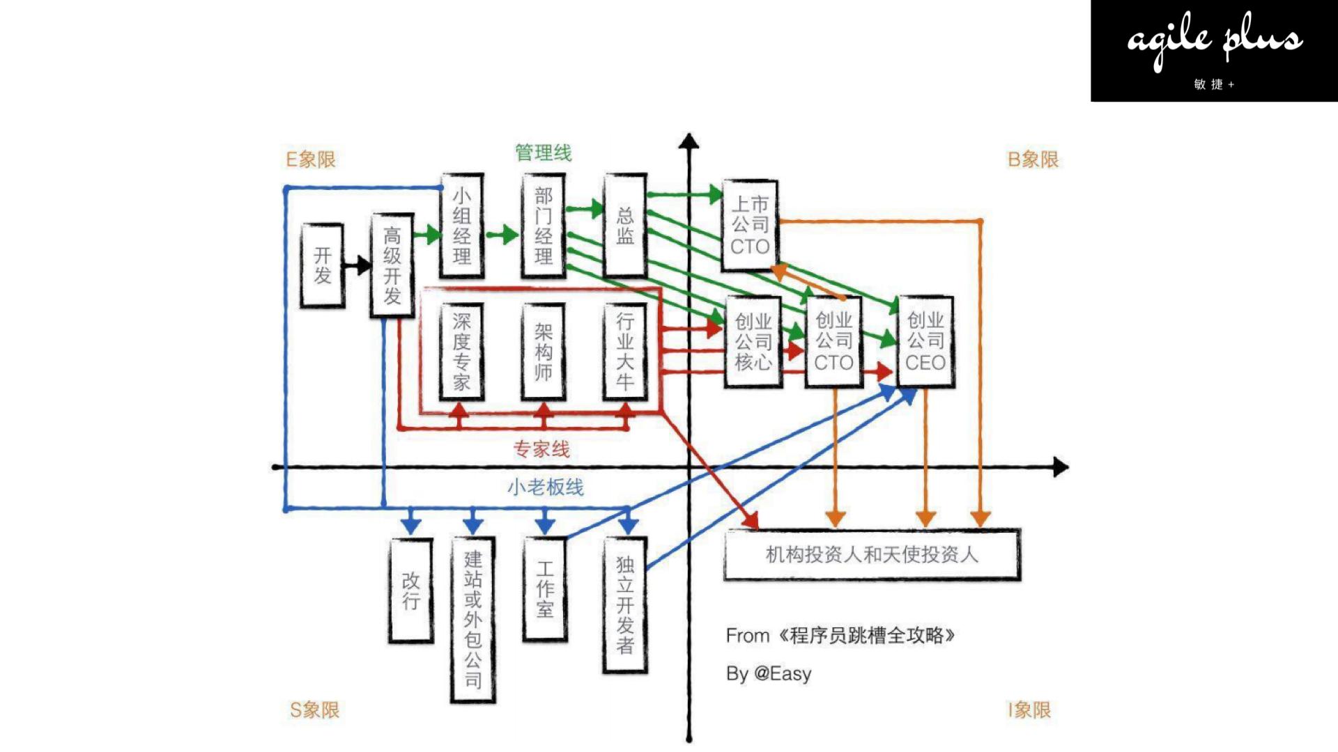 自由职业者必看的5件事,自由职业者详解