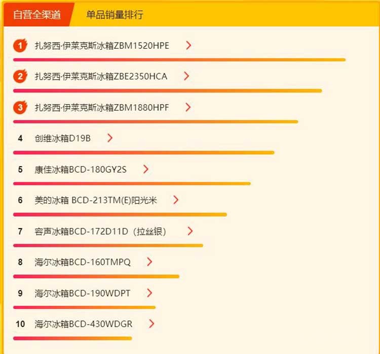 苏宁易购扎努西伊莱克斯冰箱,苏宁易购315焕新节