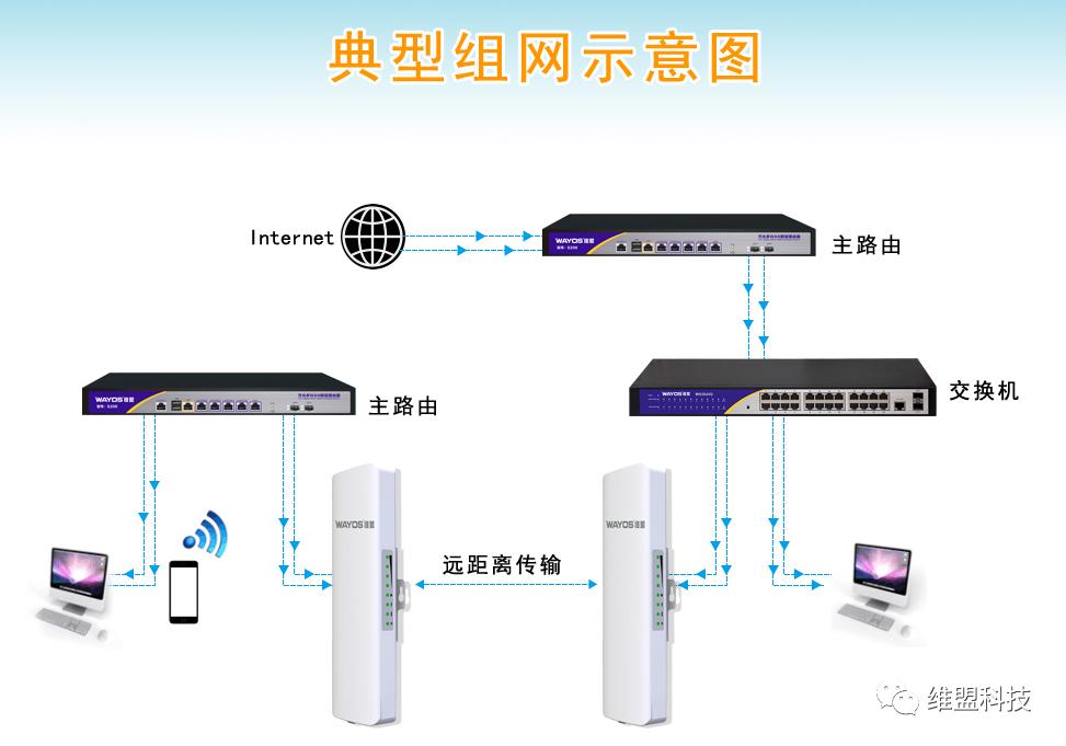 100米距离监控用网线可以吗,监控网线距离太远怎么办