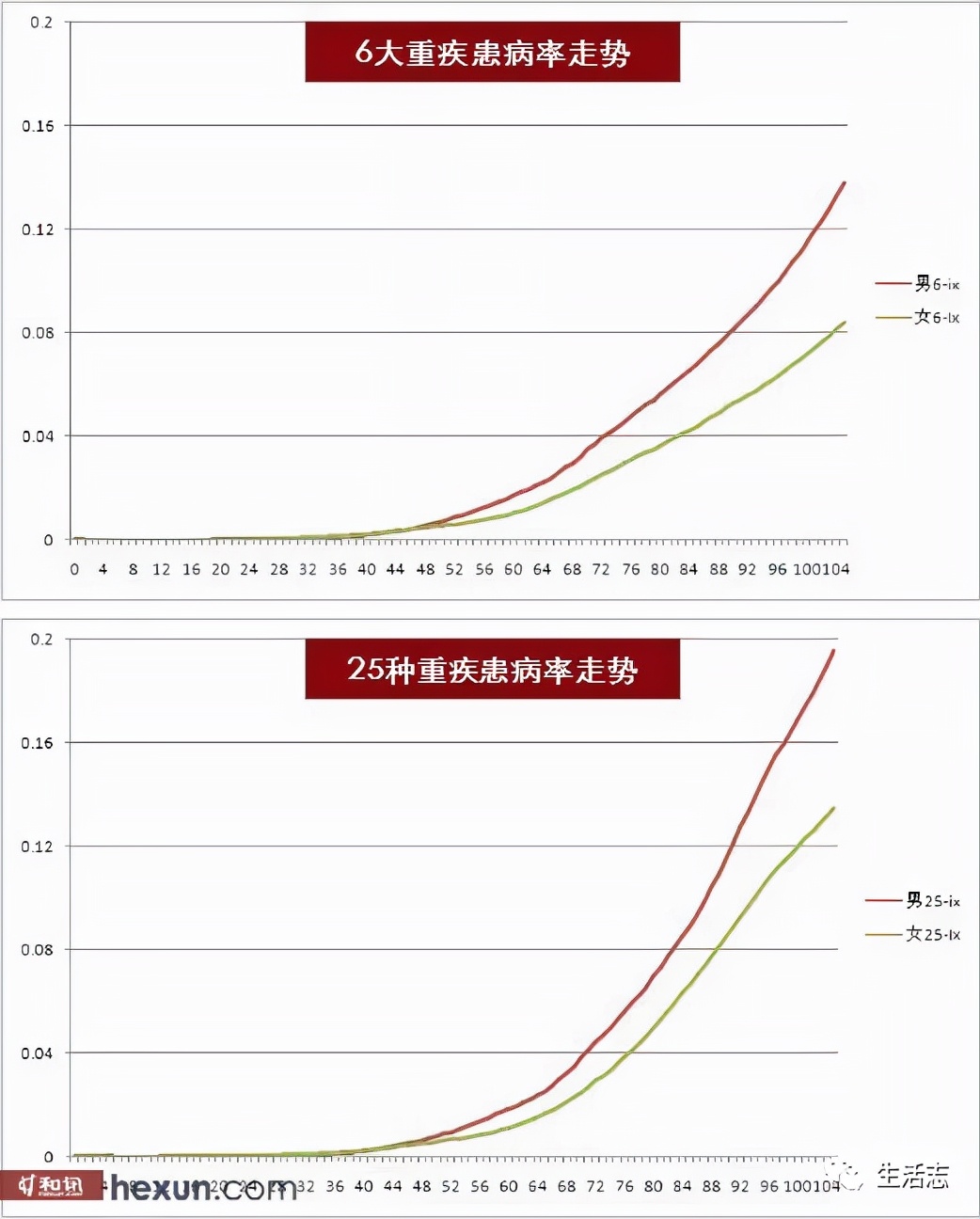 我所理解的金融与证券行业,对于理财的看法和感悟