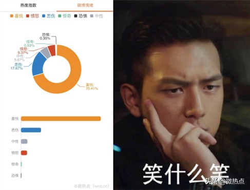 微博热搜隔着屏幕开始生气了,昨天上热搜