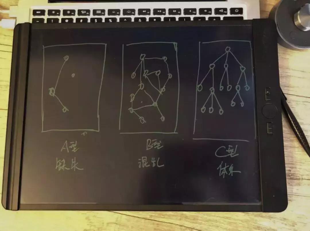 被罚吹了3瓶啤酒，因为我的创业复盘没做好