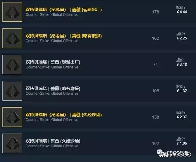 古堡箱子各皮肤价值,古堡箱子出什么龙狙