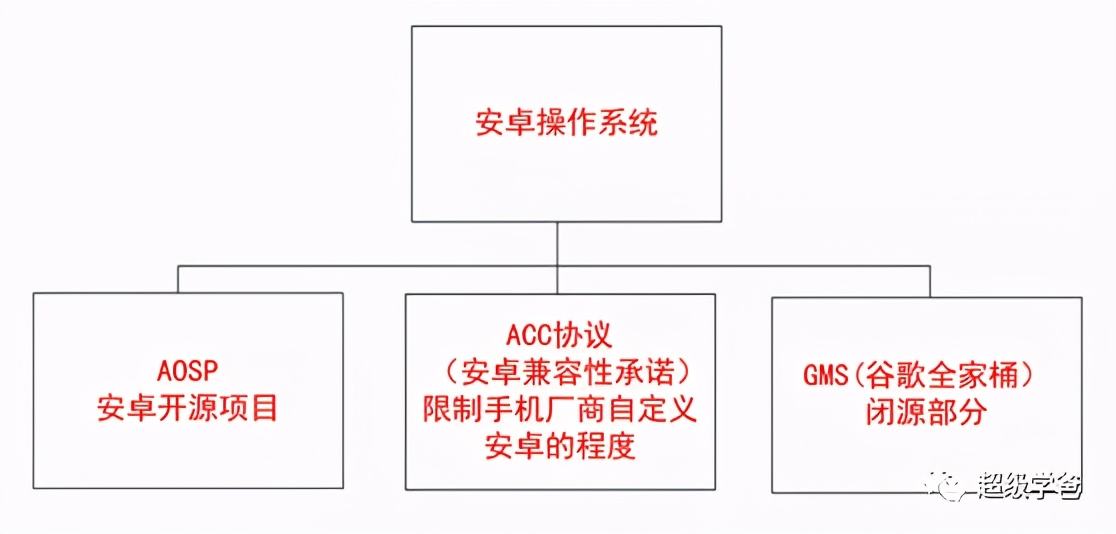霸凌之下，鸿蒙不负众望好评如潮，这就是华为的倔强