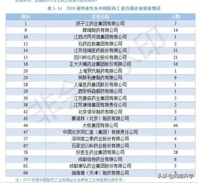 成都中医药大学在医疗界的地位和影响力几何？