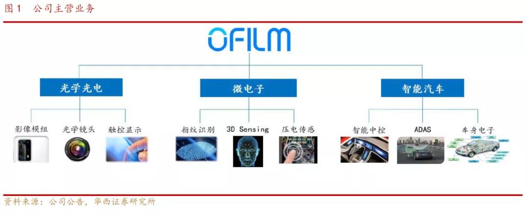 欧菲光光学深度解析,欧菲光深度分析