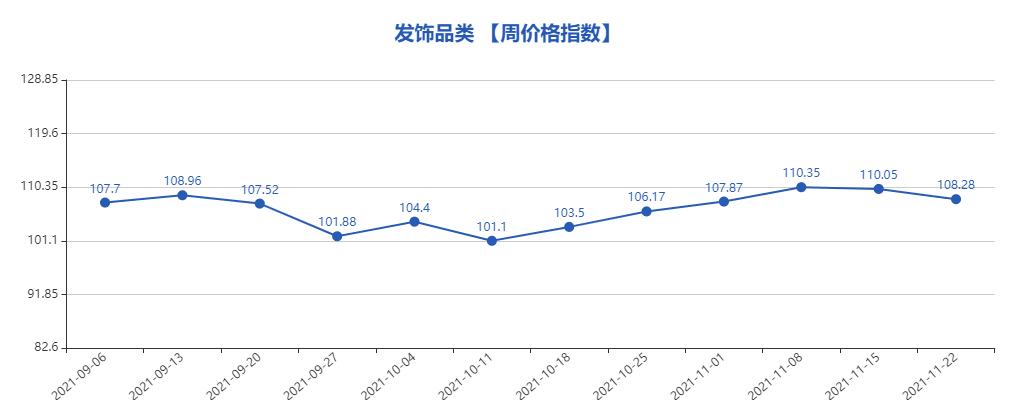 义乌市最新指数行情,义乌中国小商品数据