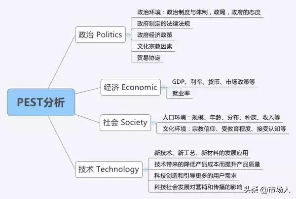 市场营销理论工具与方法,市场营销八大基本工具