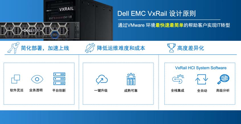 霸榜的DellEMCVxRail，赢得超融合客户认可