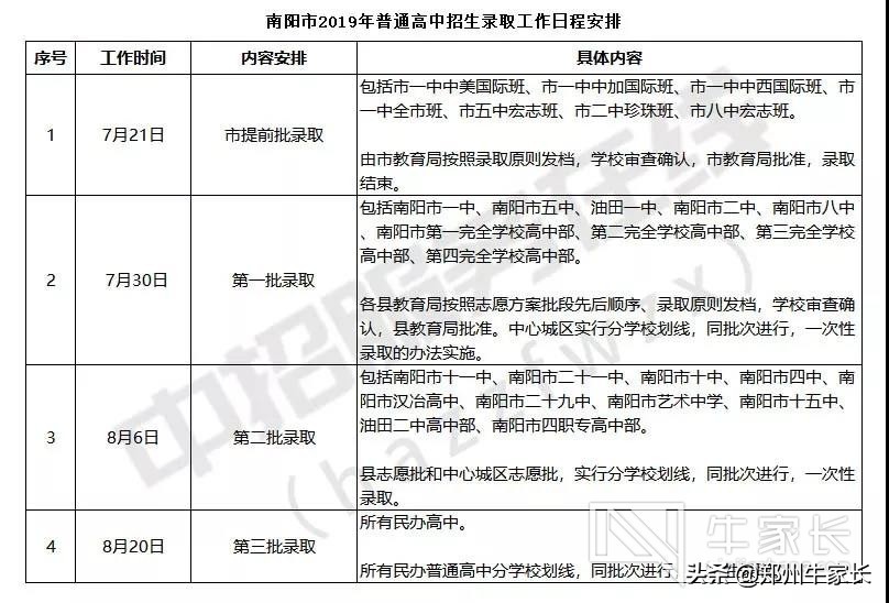 河南省各省2022中招录取分数线,河南2023年各批次录取分数线