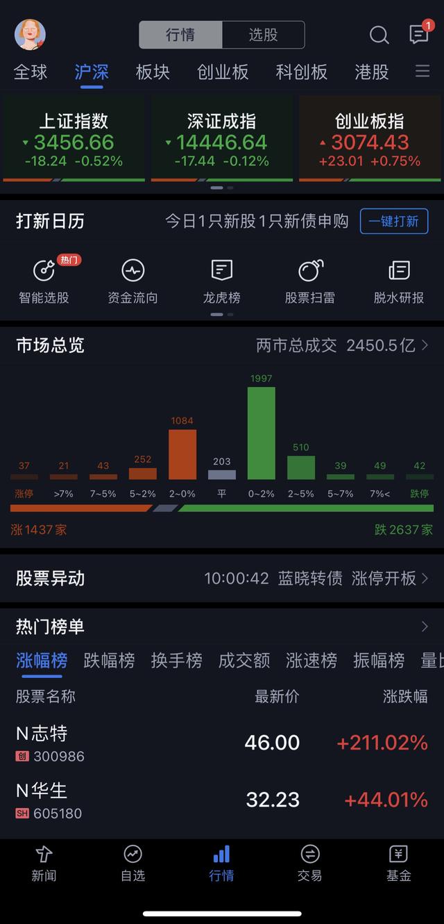 币圈看盘软件排行榜前十名,看盘哪个软件好