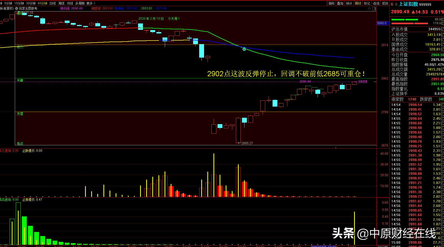 股市高手十大看盘口诀,股市中的几个技巧分析图