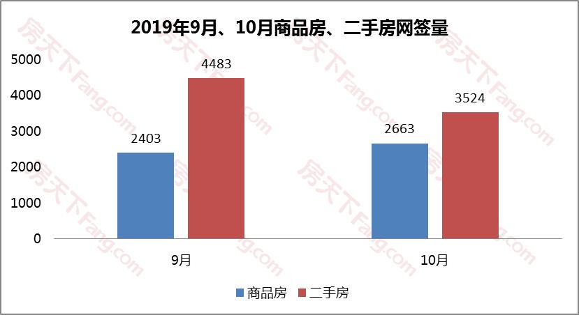 上周二手房挂牌均价排名,二手房挂牌价格解析和报价