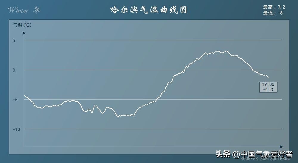 为什么武汉比哈尔滨还冷,武汉比哈尔滨冷多久