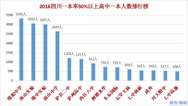 泸州市vs宜宾市,四川白酒对比安徽白酒哪个好