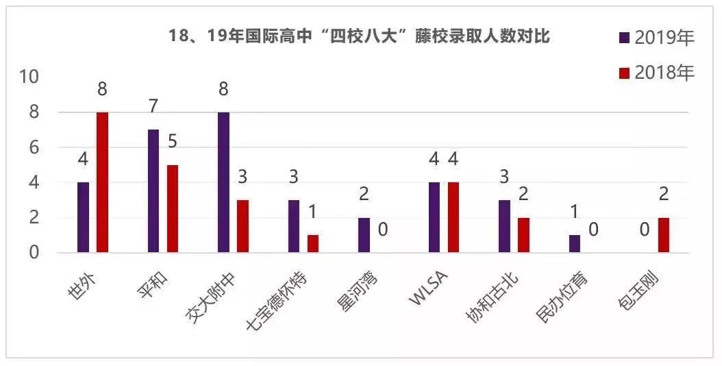交附中学自招考试真题,交附ib好考么