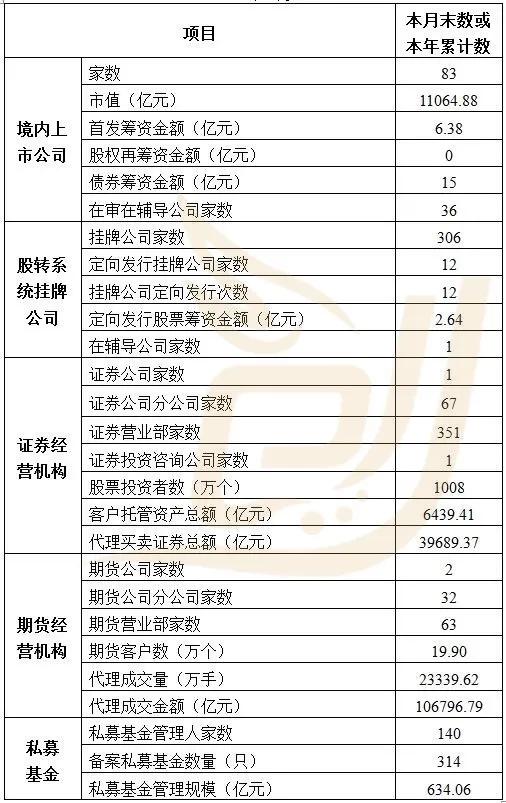 河南各市上市公司总市值排名,2018河南有几家上市公司
