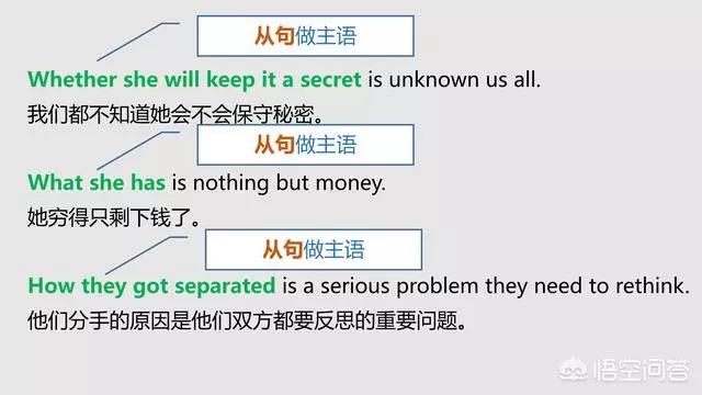 英语的主语宾语表语定语状语补语,如何区分英语宾语状语补语定语