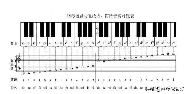 吉他乐理基础知识入门唱名,吉他乐理基础知识入门