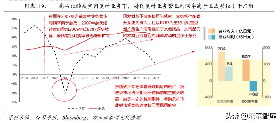 碳纤维材料行业发展格局,碳纤维行业基本面分析