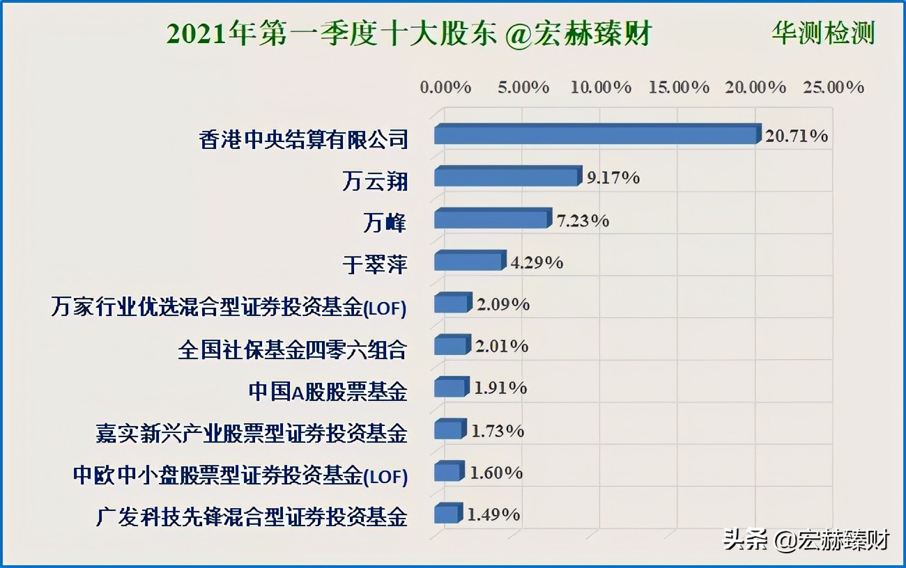 碳中和碳监测,碳中和查询