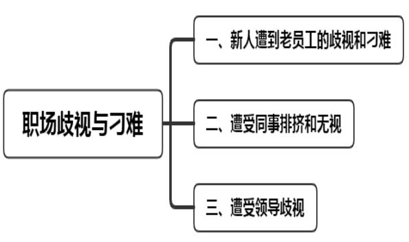 当遭遇职场歧视与刁难时，应该如何应对才能更好的保护自己