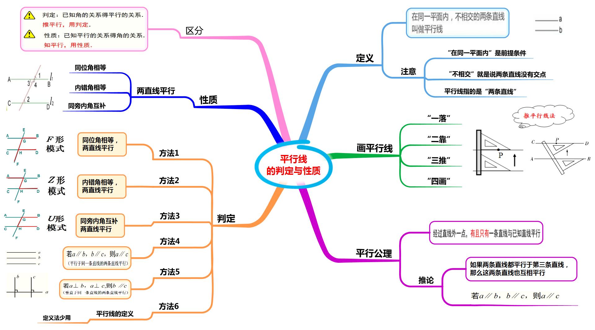 数学思维导图相交线与平行线,数学思维导图相交线平行线