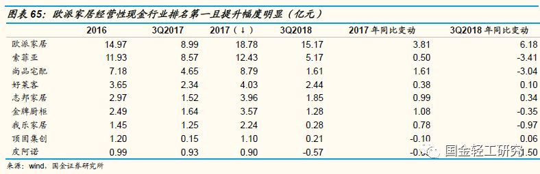 定制家居行业未来的三板斧,定制家居行业破局点