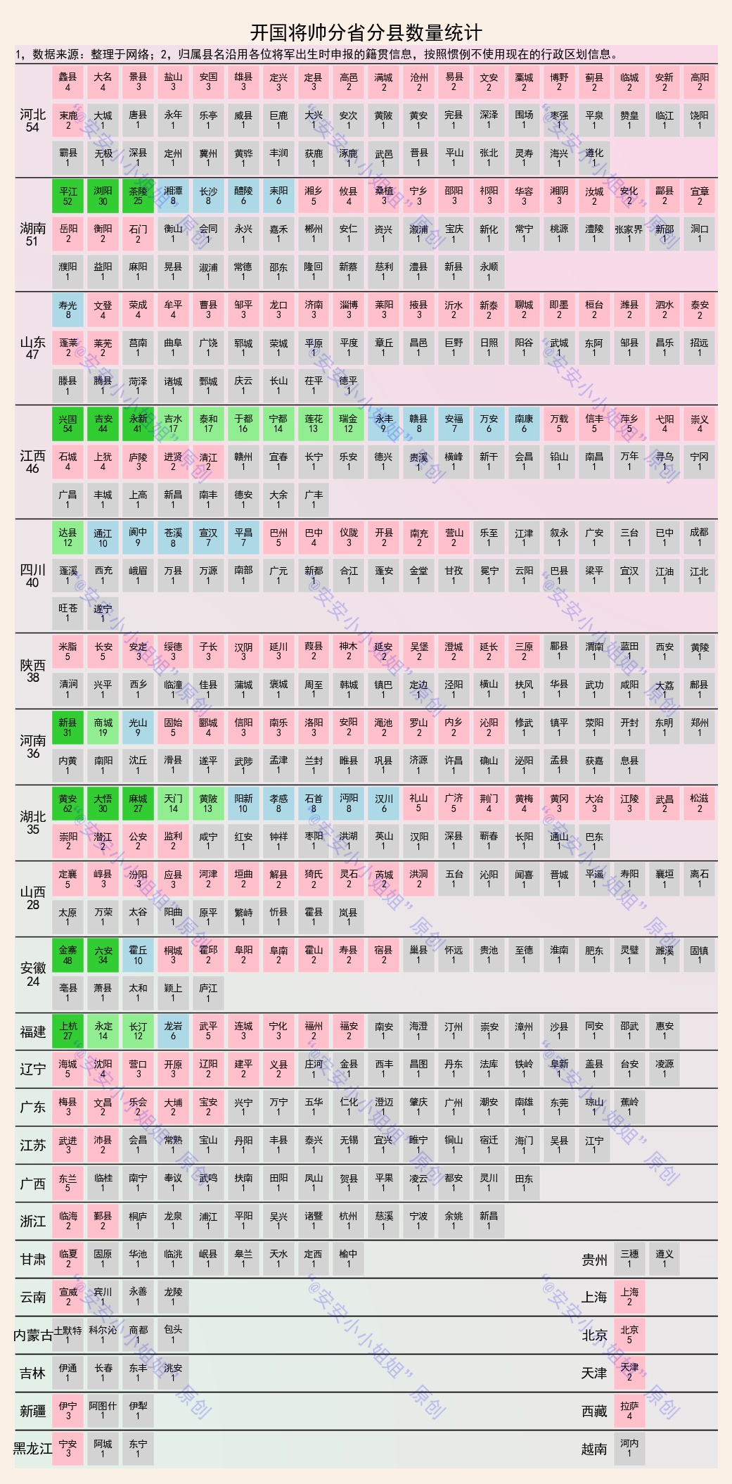 六十年代开国将帅,湖北开国十大将帅