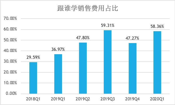 网络教培未来的航母，新东方在线全面分析（一）