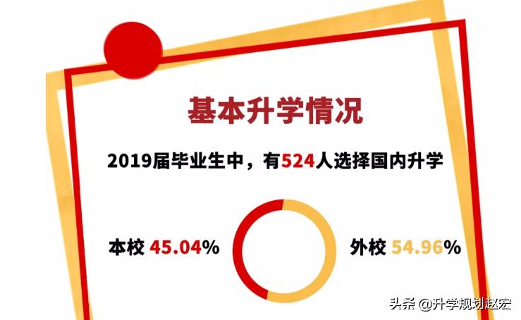 北京工商大学2023数据,北京工商大学2017级