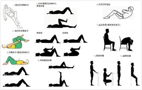 强直性脊柱炎最典型和常见的症状,强直性脊柱炎需要注意的地方