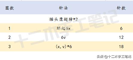 挂件手工作品猫头鹰的教程,简单可爱的猫头鹰