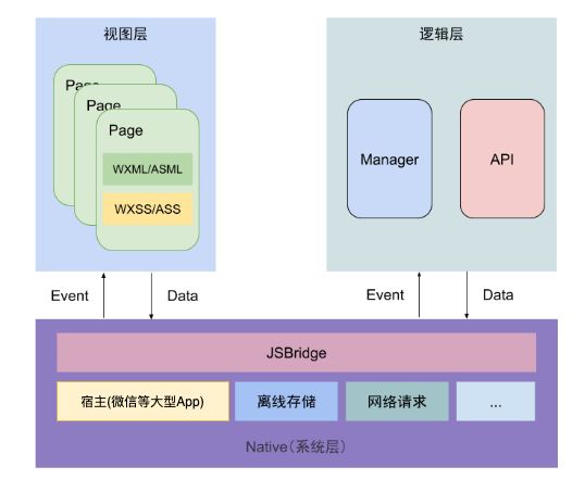小程序框架介绍,小程序功能框架