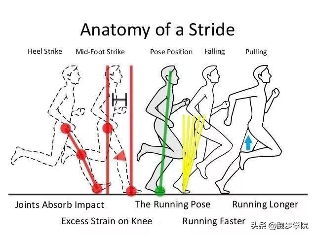最容易受伤的11个跑步动作,了解正确的跑步姿势让跑步更健康