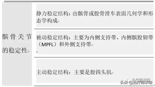 髌骨习惯性脱位手术多少钱,髌骨习惯性脱位韧带重建术