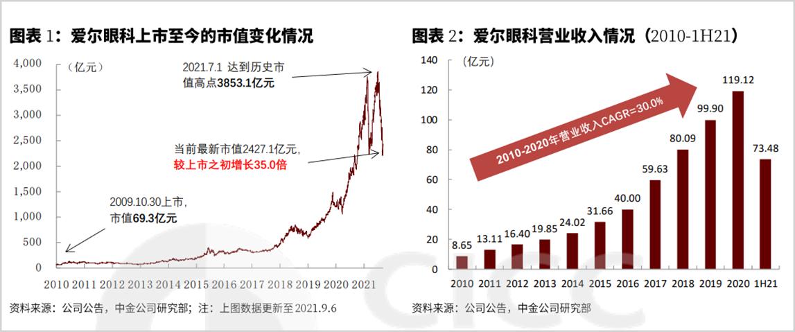 爱尔眼科的眼镜好不好,爱尔眼科的眼镜值不值