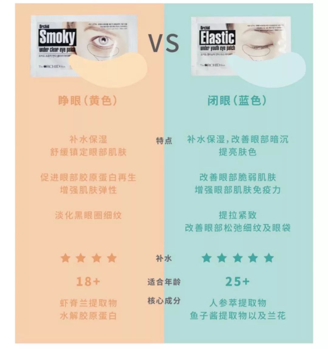 日常推荐一款超好用的眼膜,一直回购的眼膜推荐