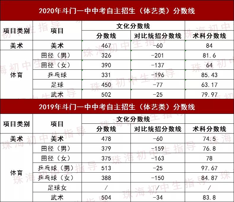 珠海斗门名校,珠海斗门区好学校