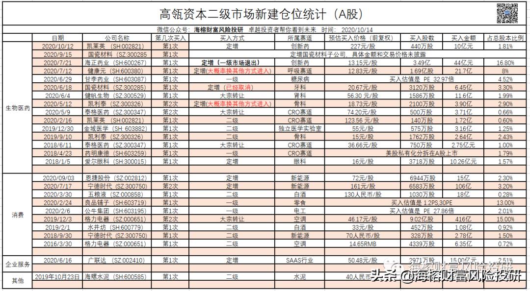 常用投资工具大全,投资工具选择与比较