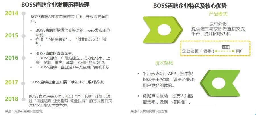 求职app弊端,目前哪个求职app比较靠谱