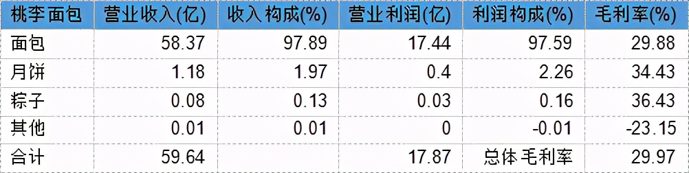三大质疑笼罩，元祖股份是一家好公司吗？